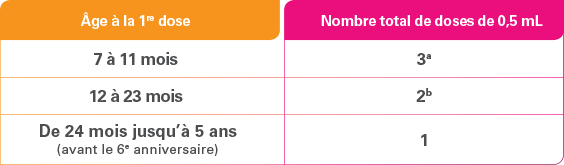 Nourrissons Et Jeunes Enfants